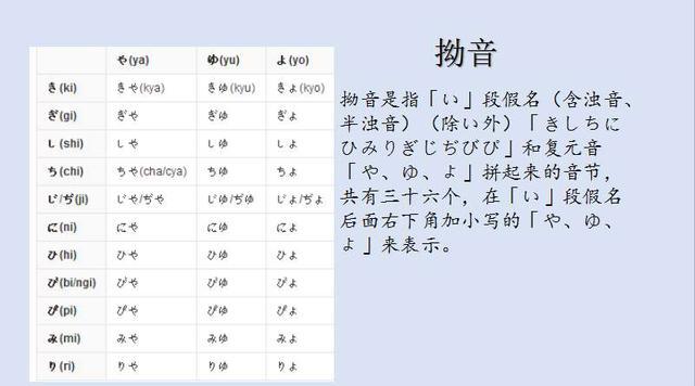 怎樣牢記日語五十音濁音拗音