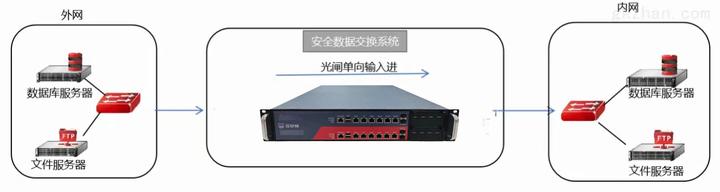 什么是光闸,光闸原理和技术。 - 知乎