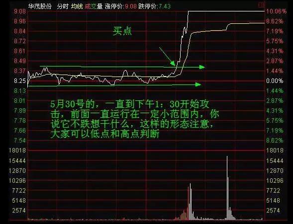 最全教程之教你看分时图 - 知乎