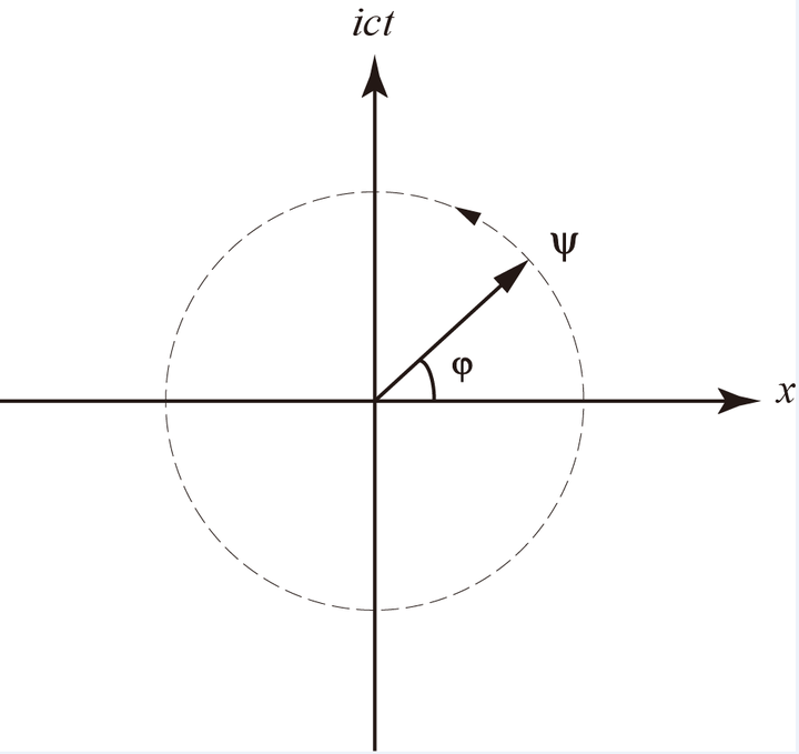 波函数的时空诠释或将解开量子纠缠之谜 - 知乎