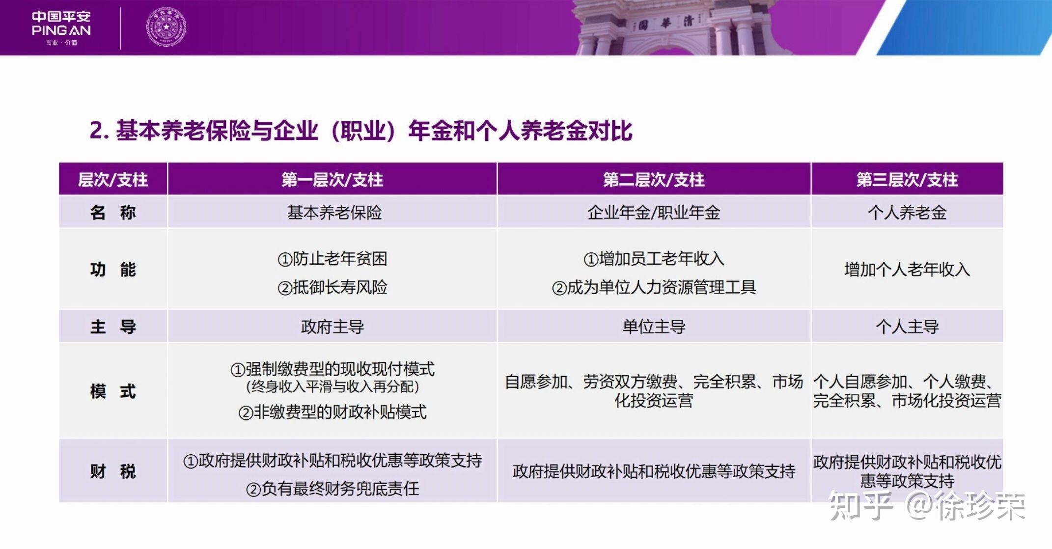 保险资金权益资产配置比例上限提高