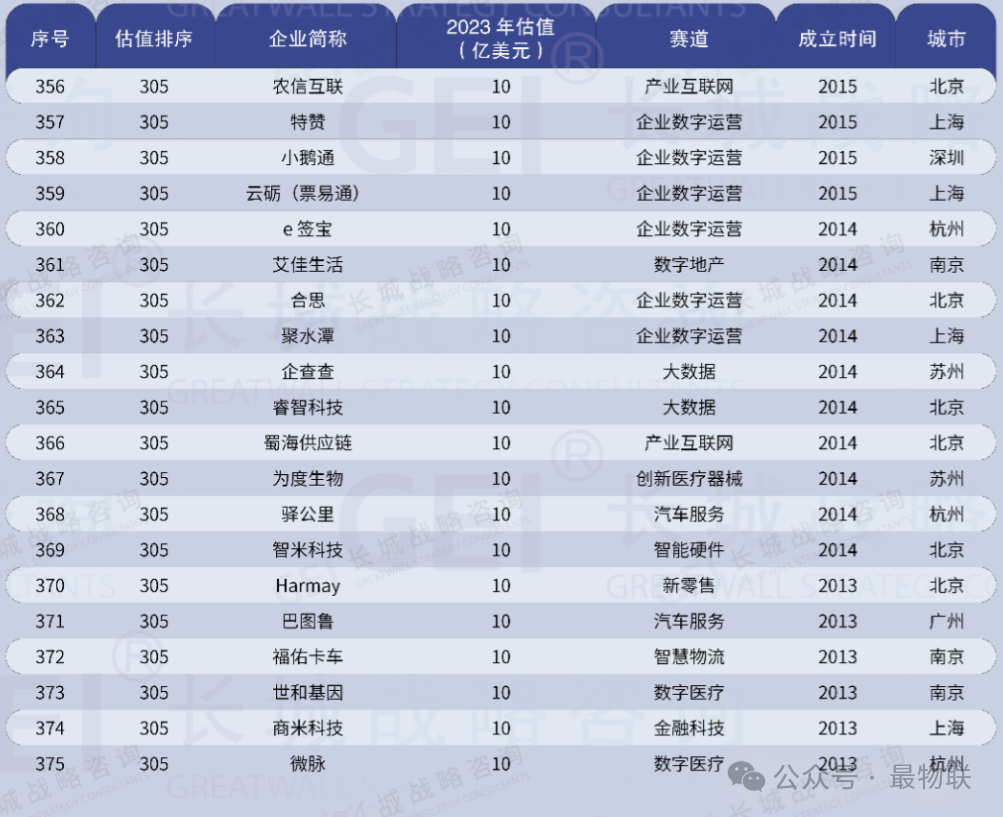 中国独角兽企业发展报告(2025)+北京市独角兽企业名单+GEI中国独角兽企业研究报告(2024)(附企业名单) - 知乎
