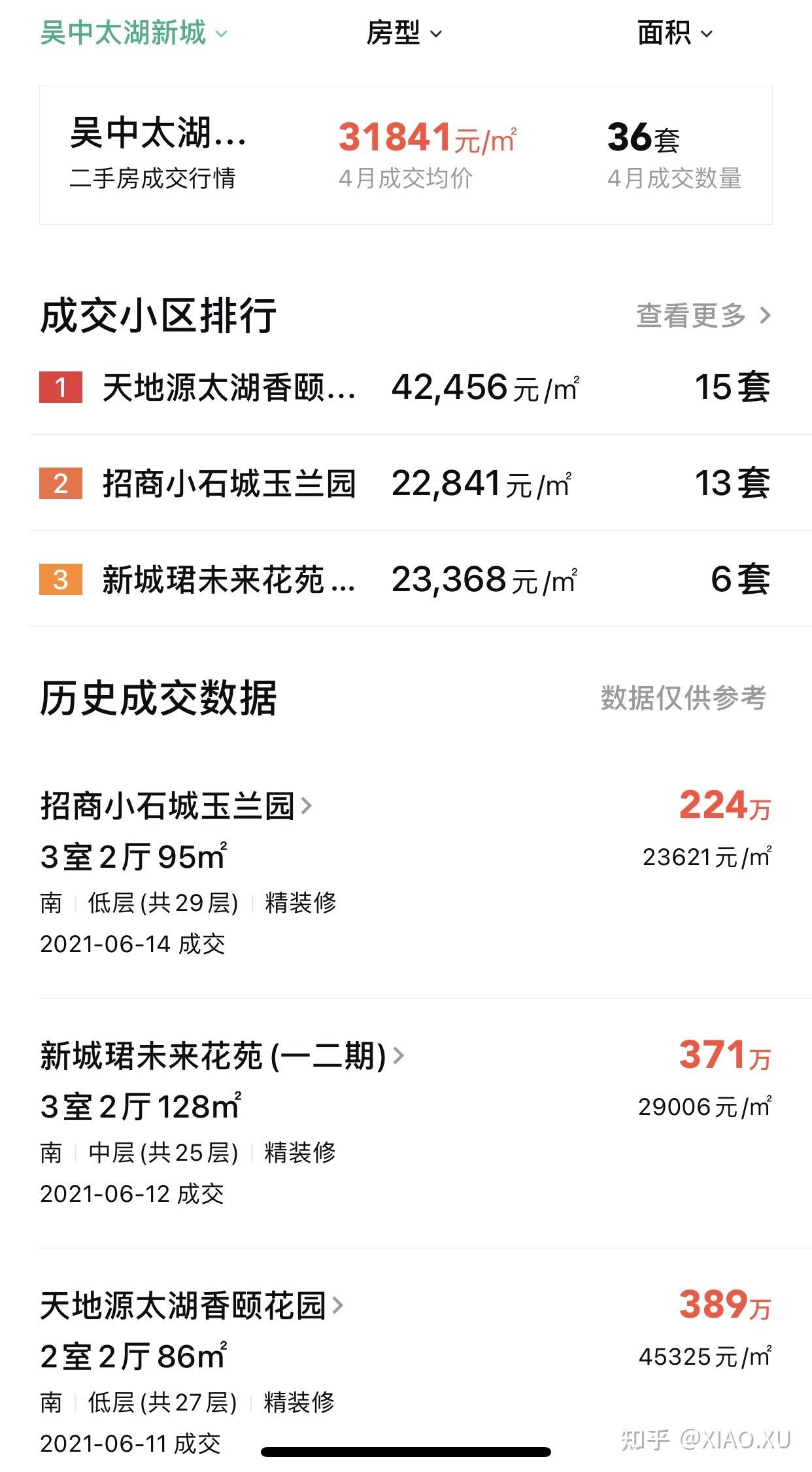 吴中太湖新城，全苏州唯一一个靠虚假成交拉高房价的“韭菜之城” - 知乎