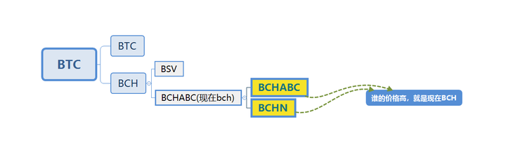 11.02日 BCH分叉怎么撸羊毛？ - 知乎