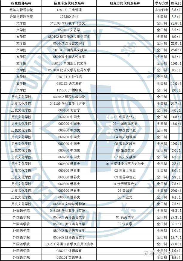 东北师范大学排名图片