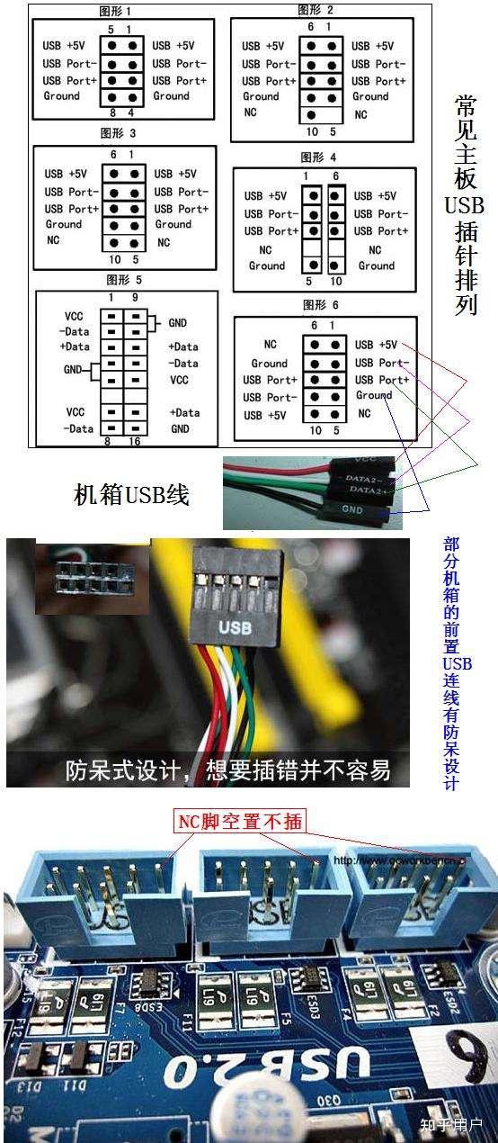 这个主板usb接口怎么接