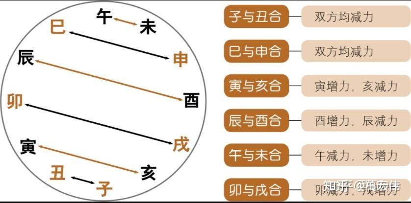六合和三合是什么区别? - 知乎