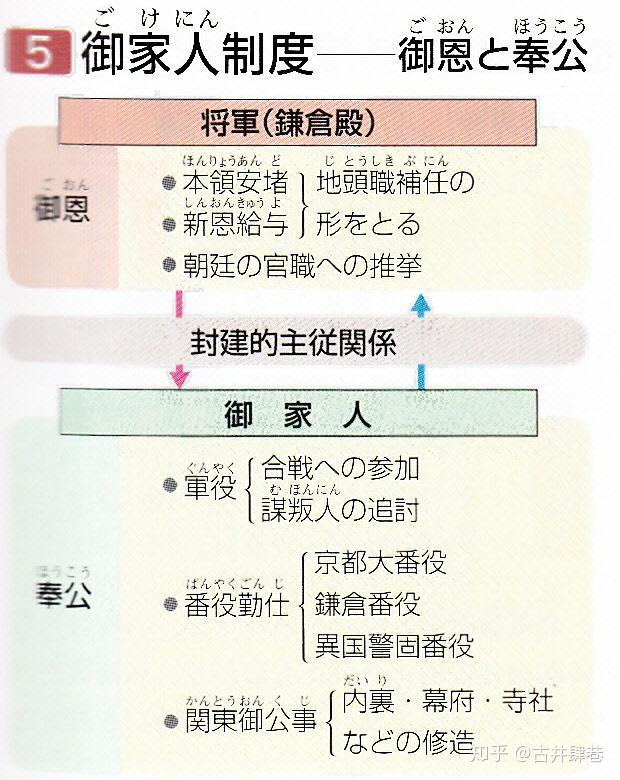 镰仓幕府的建立:武士主导的时代 - 知乎