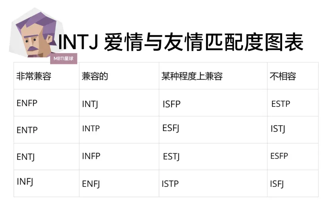 16型人格的“最佳配对类型” | INTJ篇 - 知乎