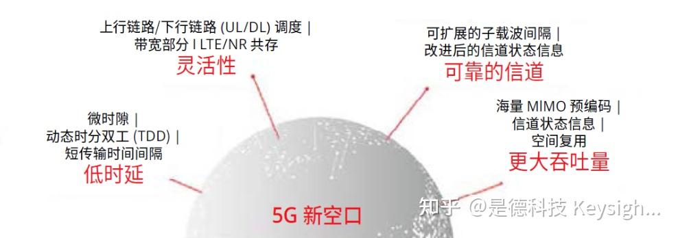 5g的r15标准和r16标准有什么区别？ - 知乎