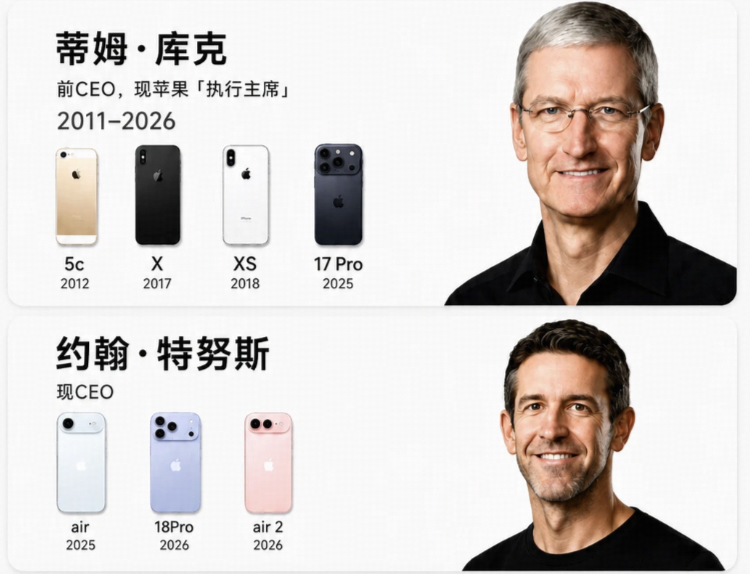 库克 9 月 1 日卸任苹果 CEO，由苹果硬件工程负责人特努斯接棒，苹果接下来将发生哪些变化？