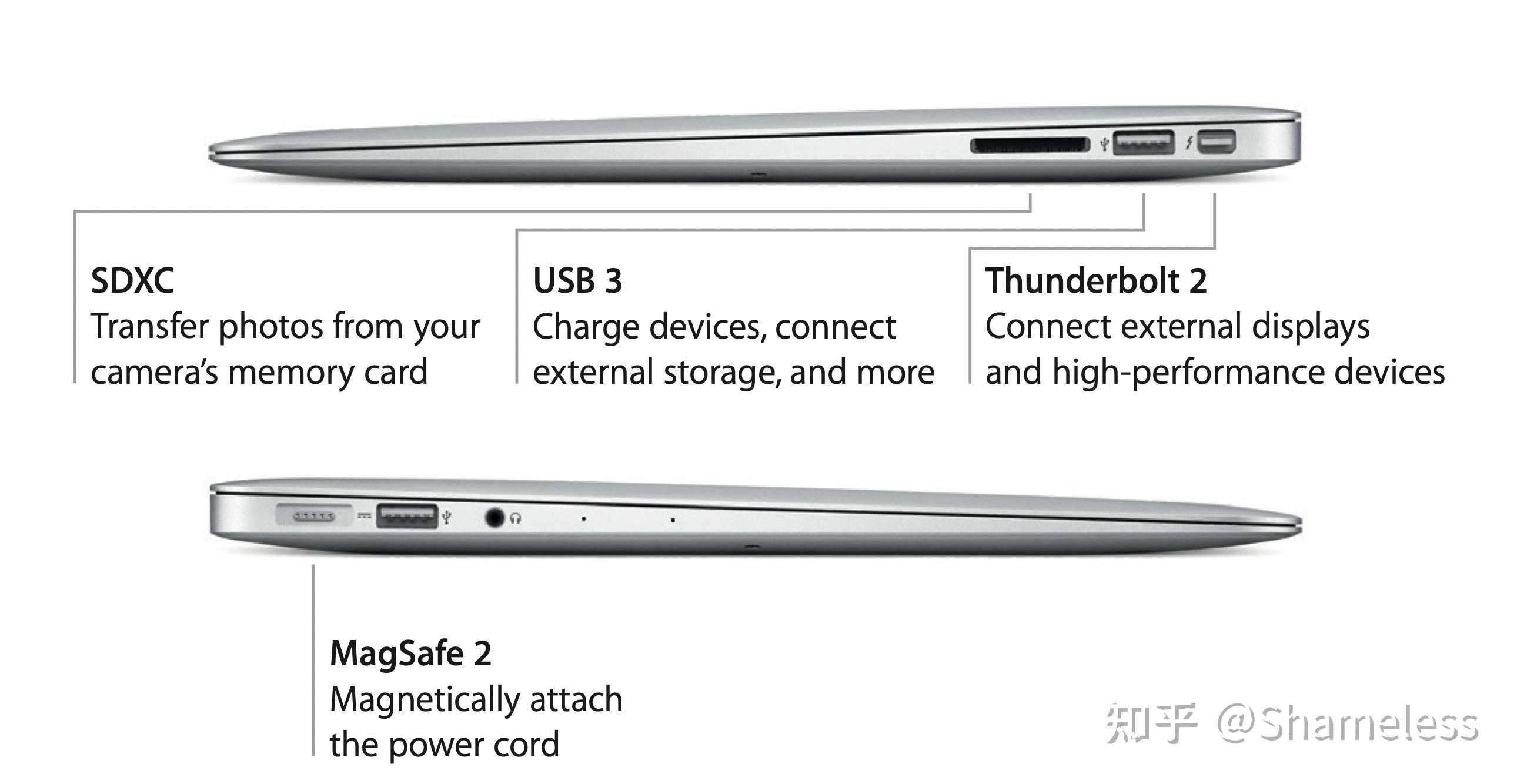 哪一年的macbookair?这些接口都有什么用? - 知乎
