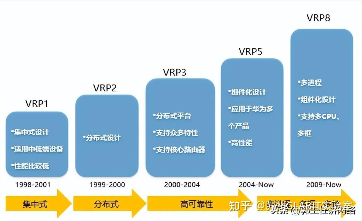 Vrp 