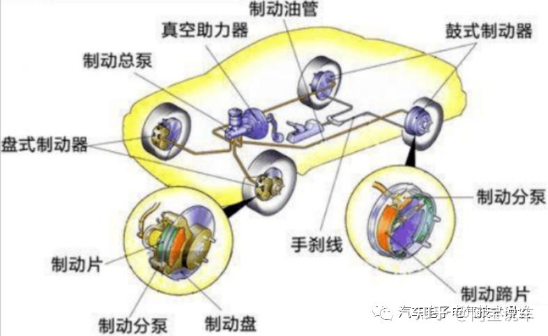 电动车刹车原理图解图片