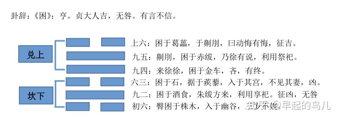 《困》卦解析-卦辞、彖辞、大象 - 知乎
