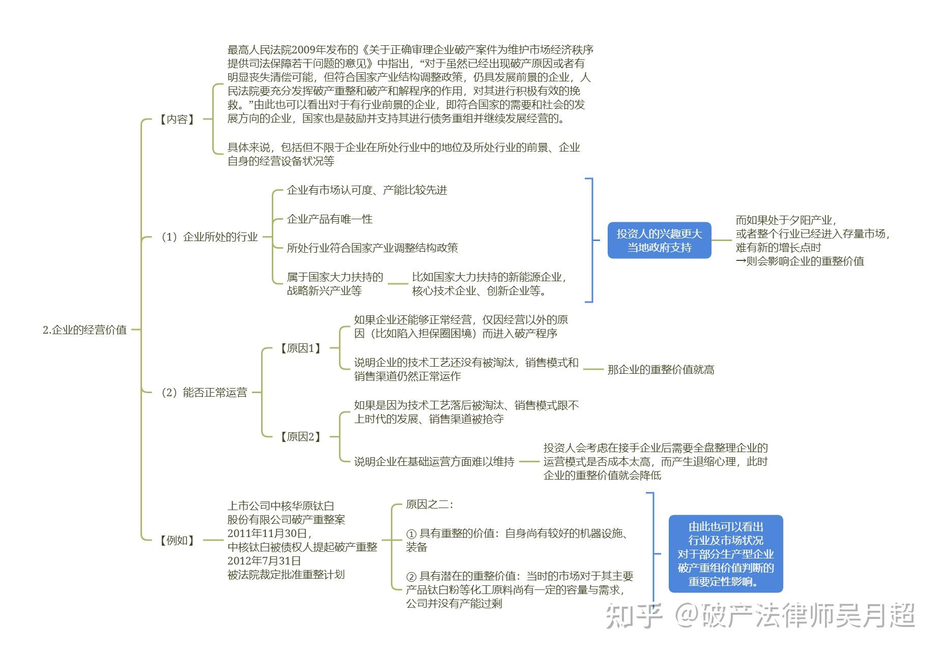 什么样的困境企业具有破产重整价值？ - 知乎