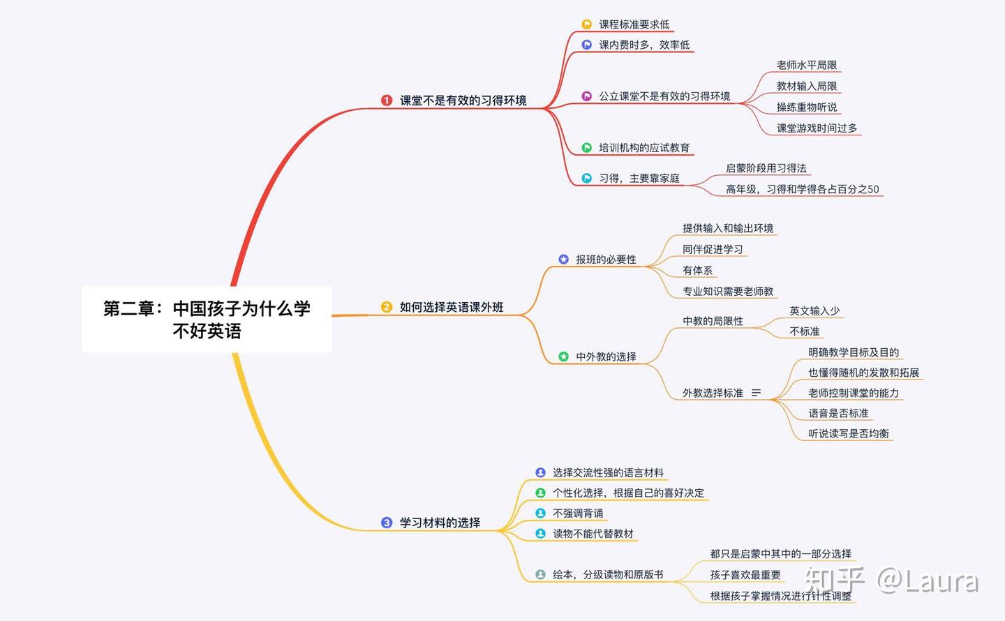 关于二语习得法 - 知乎