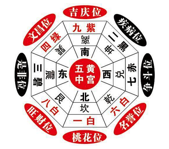 玄空风水九宫飞星详细教程 - 知乎