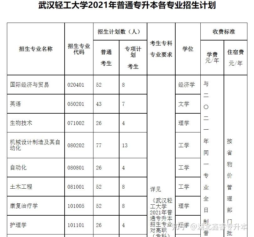 武汉轻工大学 专升本图片