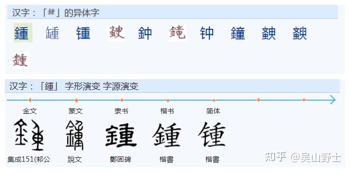 ''锺''究竟是不是''钟''的繁体字? - 知乎