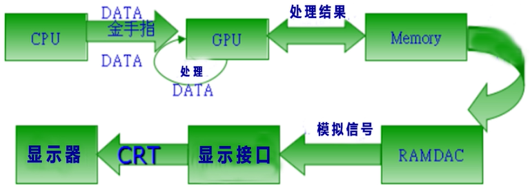显卡怎么选?显示内存越大越好吗 - 知乎