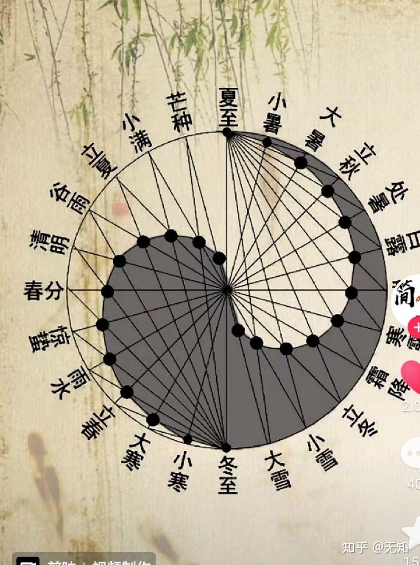 日出为卯,日落为酉到底是怎么划分的? - 知乎