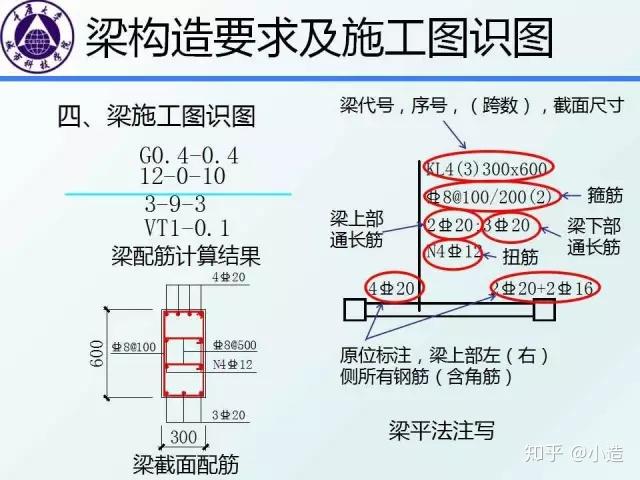 结构识图干货:框架梁、柱的构造要求图文详解,不能不懂 - 知乎