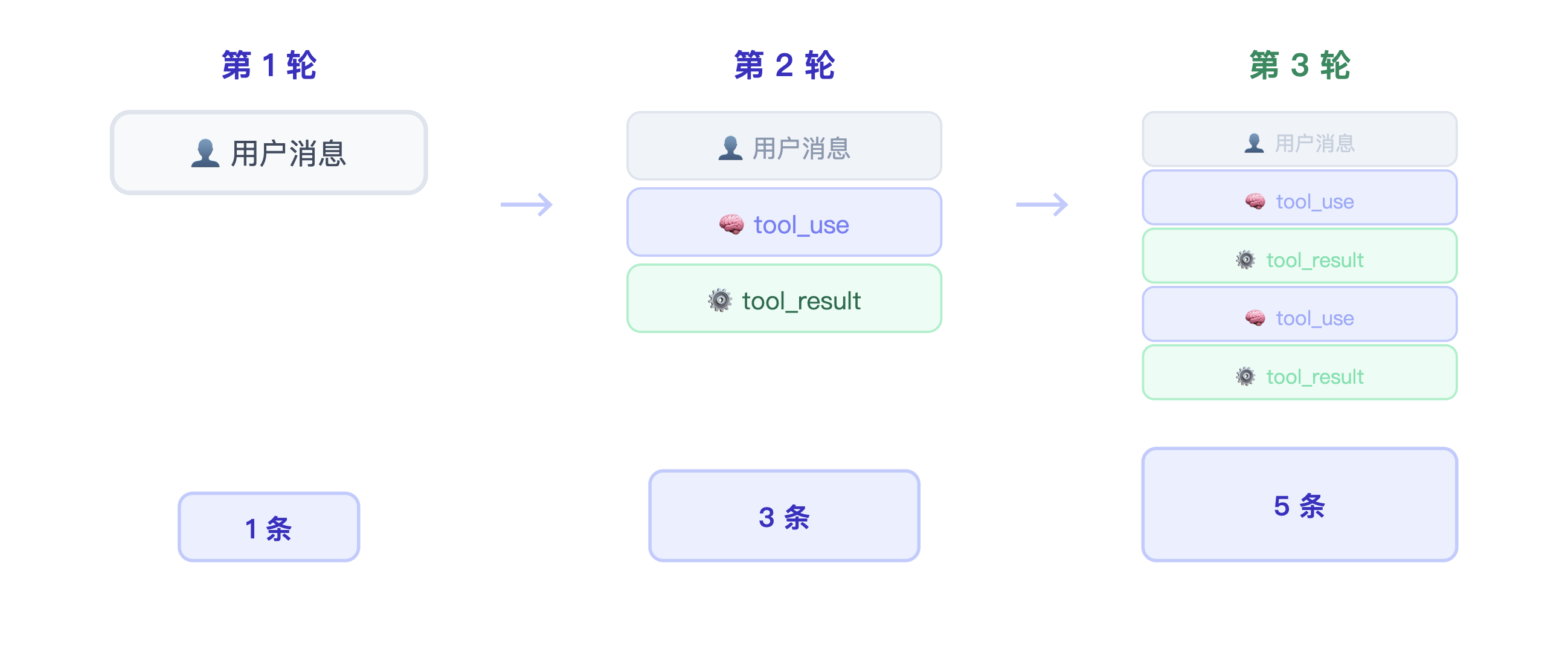 Agent Loop：让 Agent 自己跑起来 - 知乎