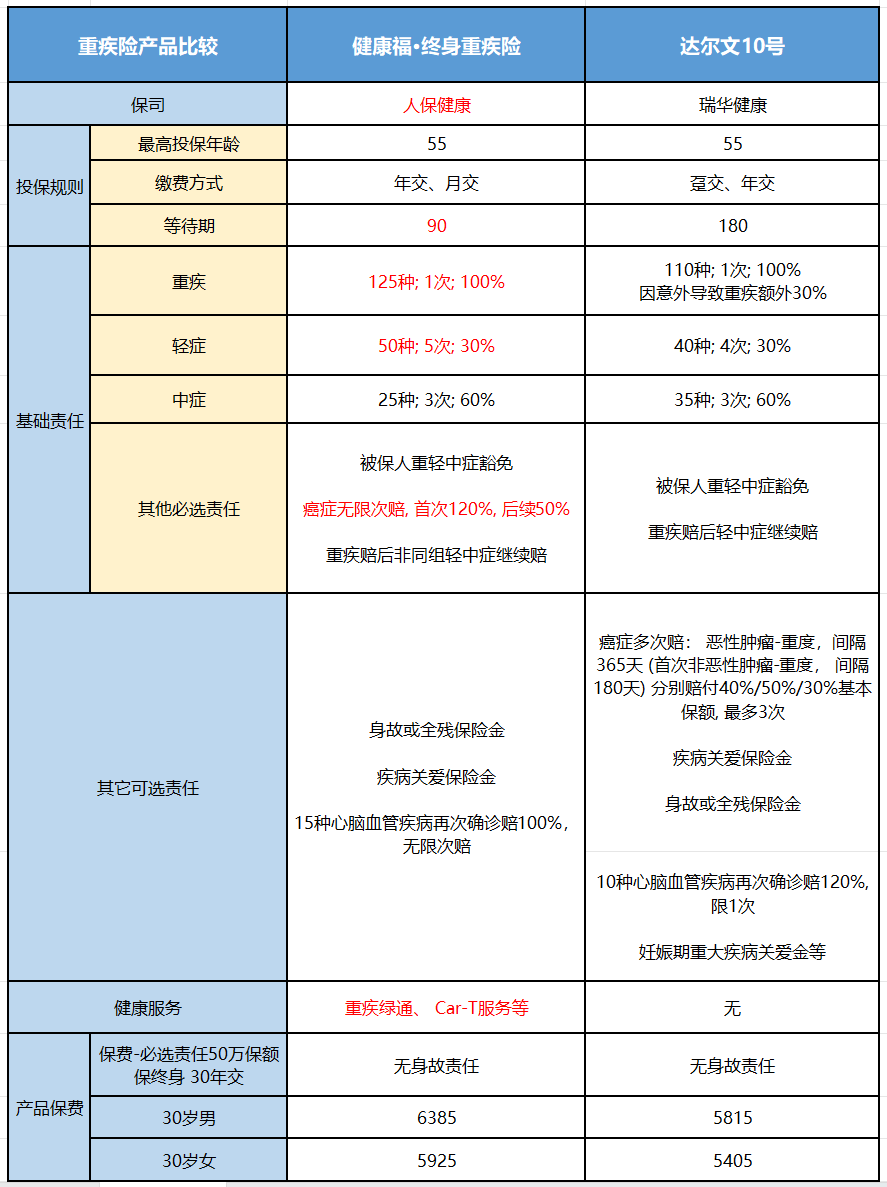 如何购买重疾险知乎图片