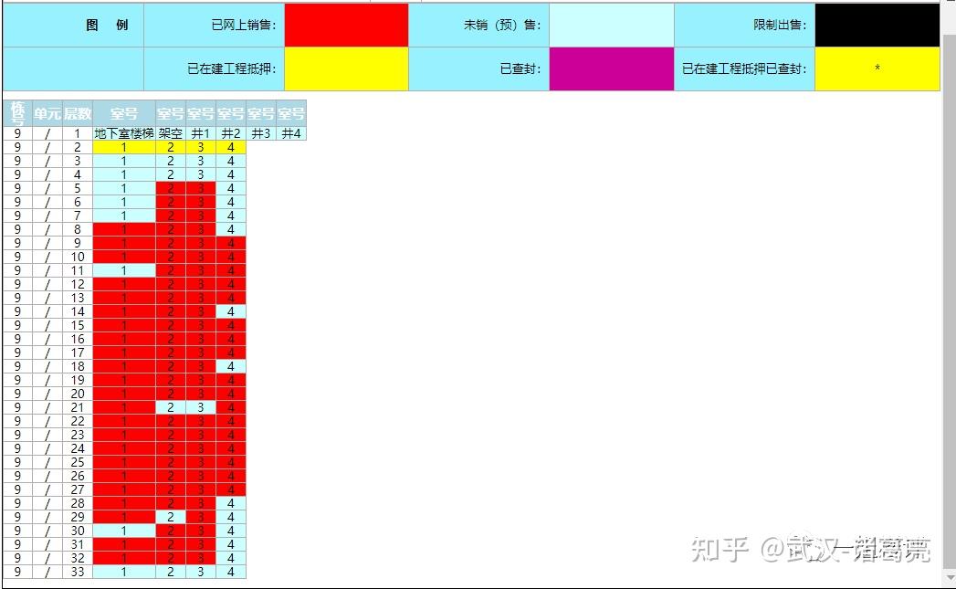 四新!1.33万起!登顶销冠!城投融创国博城怎么样? - 知乎