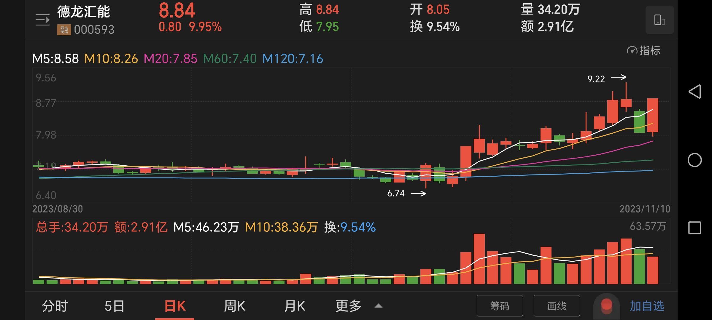 20231113股市分析和20231114股市預測怎麼樣