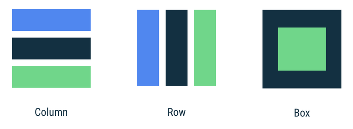 Jetpack Compose 基础 布局 知乎