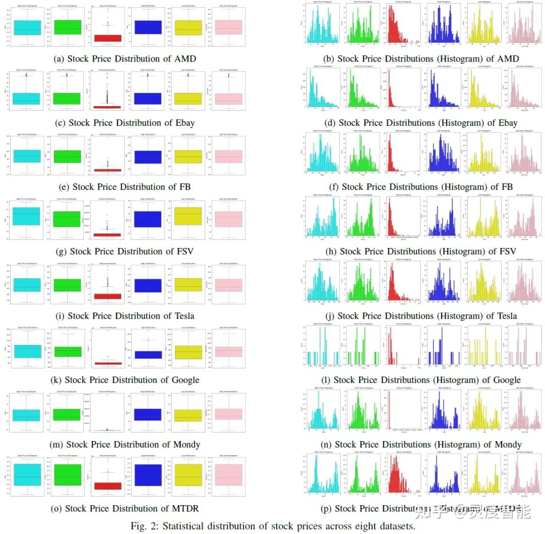 SPH-Net：用于股票价格准确预测的混合共注意力模型- 知乎