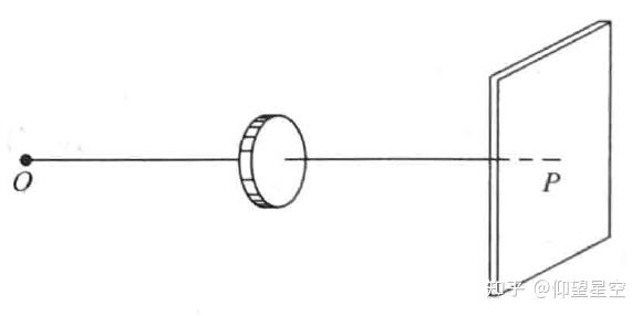 圆屏衍射与泊松光斑
