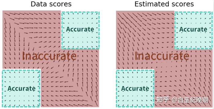 Diffusion学习笔记（二）——Score Matching、 Langevin Equation 和 Diffusion的联系 - 知乎