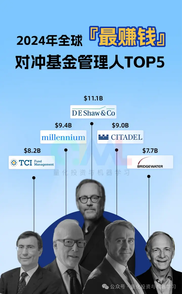 2024年全球『最赚钱』的对冲基金管理人出炉！ - 知乎