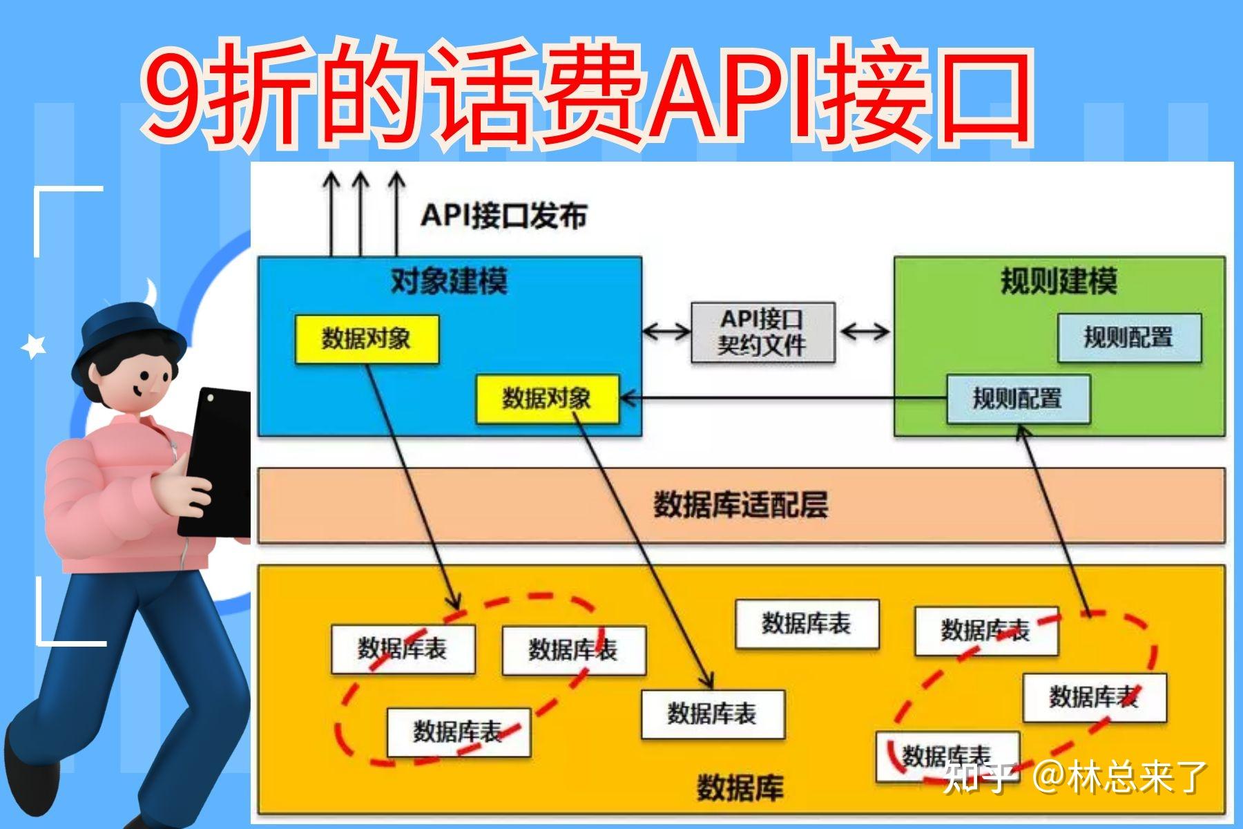 话费api接口在哪里接? 