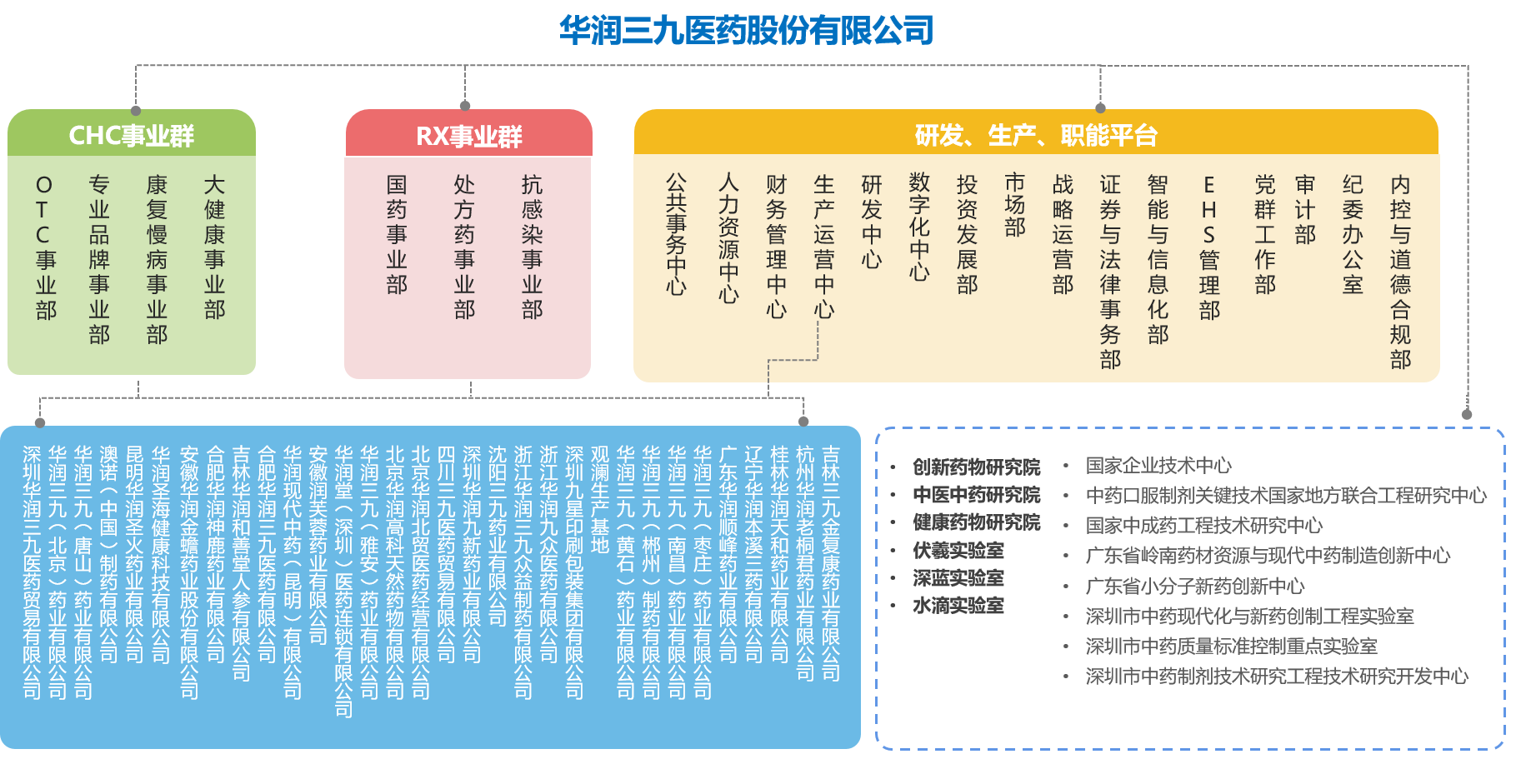 华润集团组织架构图图片