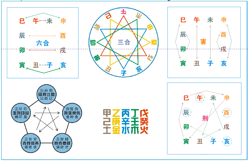 干支知识:地支的刑、冲、合、害、破与天干的冲、合关系 - 知乎