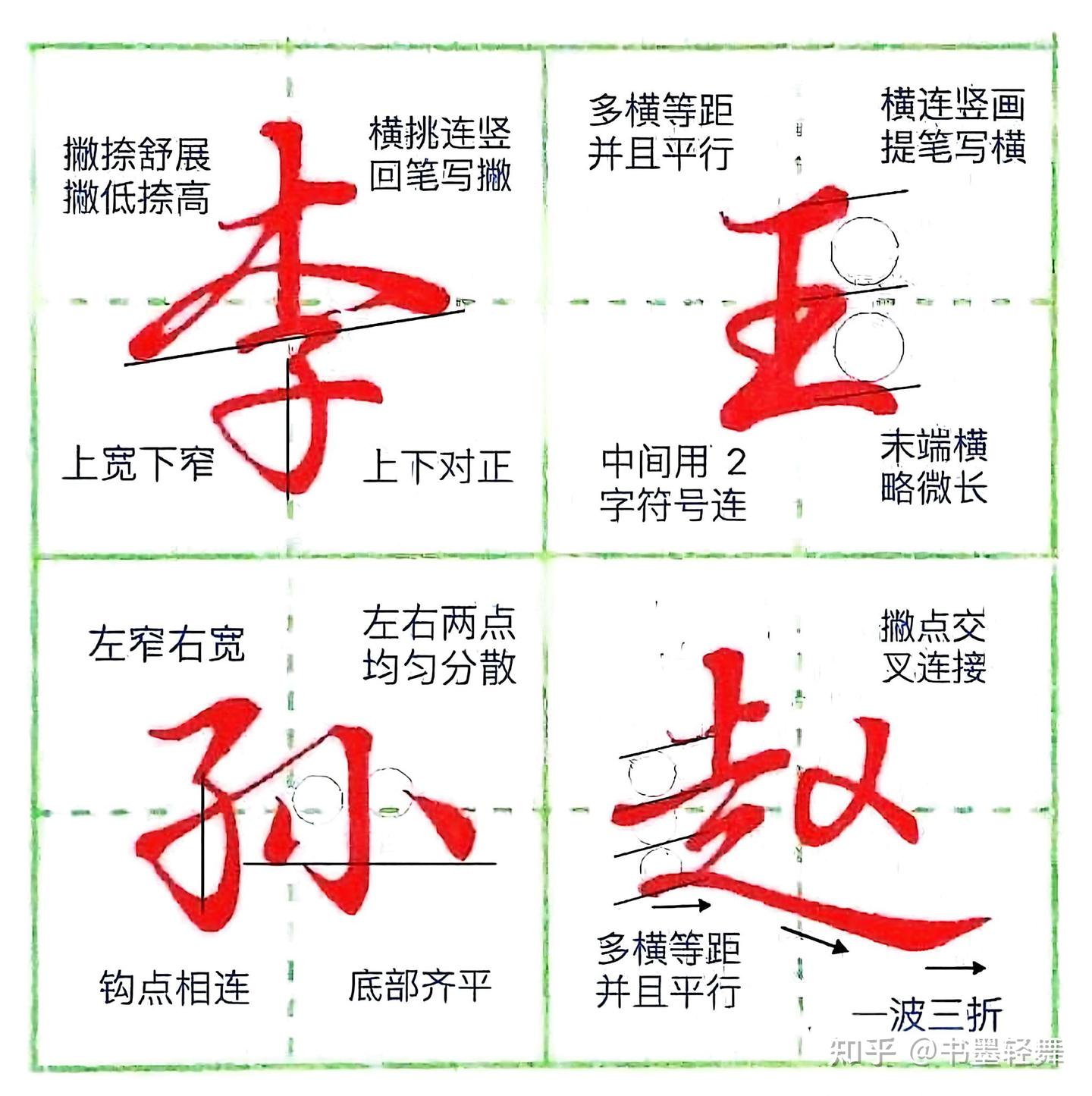 太美了!1000个汉字结构规律详细讲解(4)|| 笔画书写方法 - 知乎