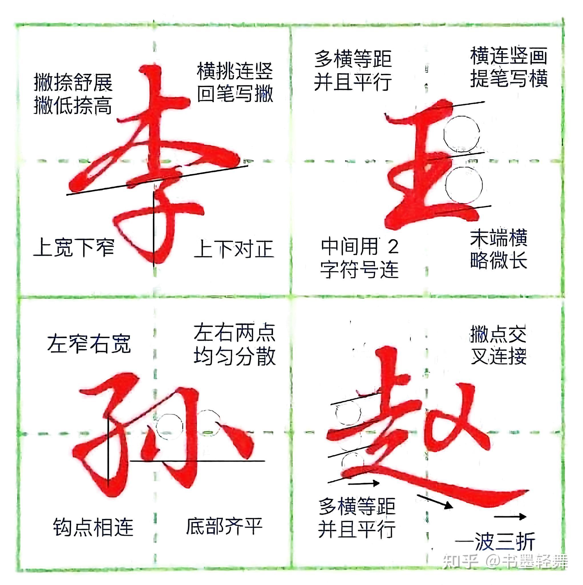 太美了!1000个汉字结构规律详细讲解(4)|| 笔画书写方法 - 知乎