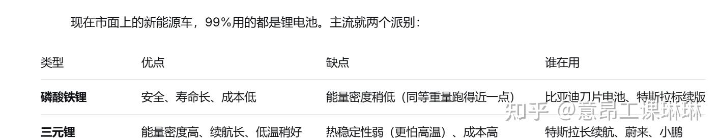 新能源汽车三电系统到底是个啥?琳琳带你一篇看懂