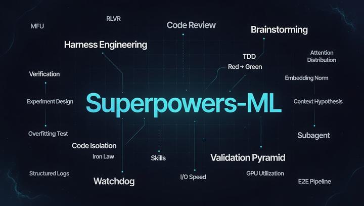 让 Agent 稳定做 ML实验：用 Superpowers 给 ML 实验做的 Harness Engineering - 知乎