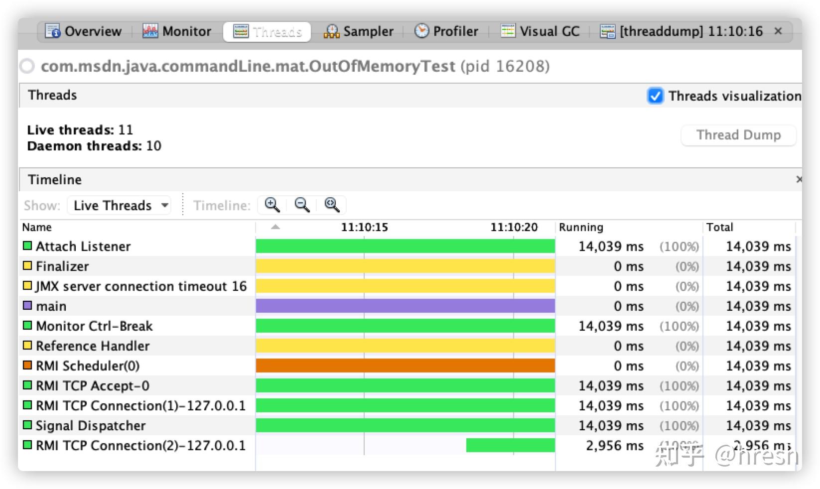 JVM系列之：日志分析工具：GCViewer、VisualVM、GCeasy - 知乎