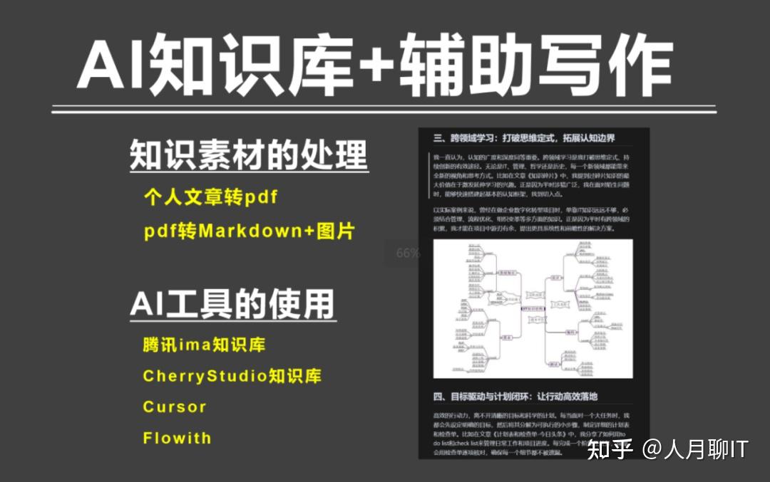 个人有必要搭个知识库吗? - 知乎