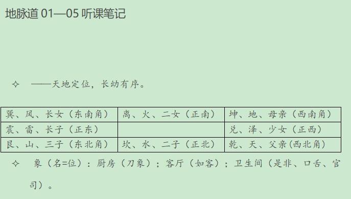 倪海厦听课笔记 地脉道01—05听课笔记 知乎 