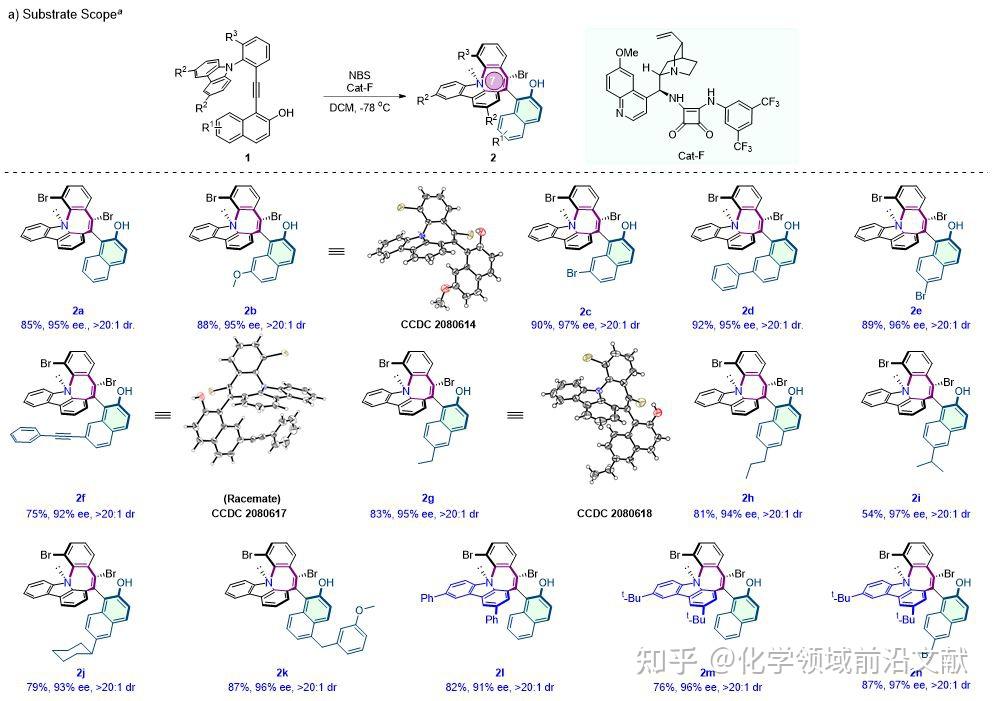 重庆大学闫海龙angew Chem：有机催化多手性元素氮杂卓骨架化合物的合成 知乎 