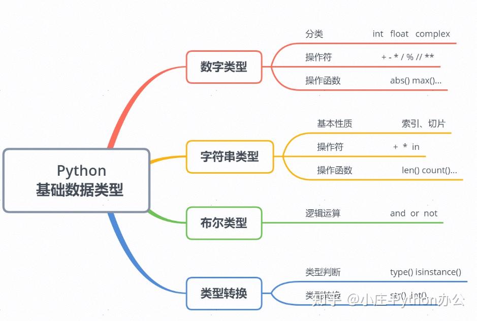 【Python基础】内置函数详解 - 知乎