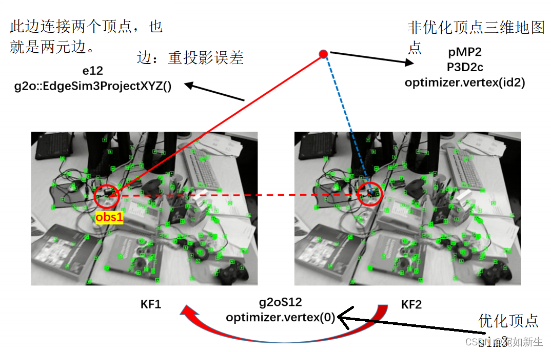 6、ORB-SLAM闭环检测之通过g2o优化求解出来的sim3-CSDN博客 - 知乎
