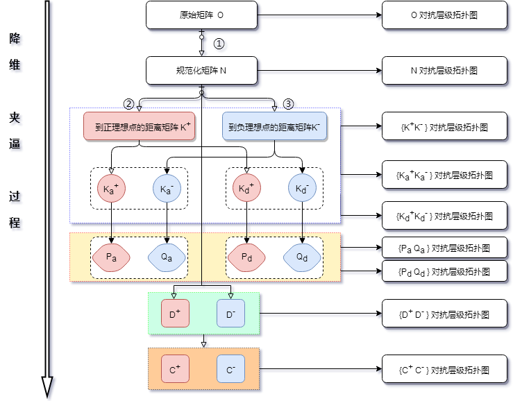 和老师探讨毕业论文的题目大概确定题目方向和范围之后